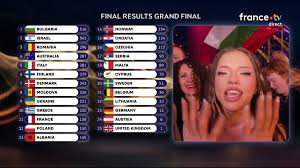 eurovision 2.jpg (12 KB)